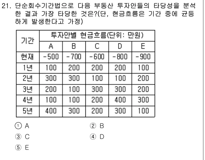 2005년 부동산학개론 21번 문제 (보기 포함 이미지)