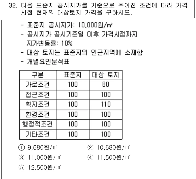 2005년 부동산학개론 32번 문제 (보기 포함 이미지)