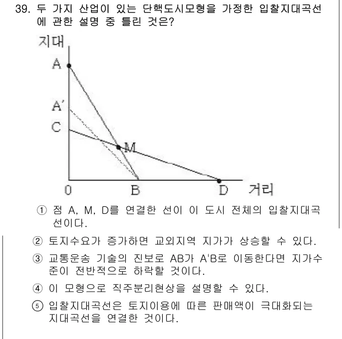 2005년 부동산학개론 39번 문제 (보기 포함 이미지)