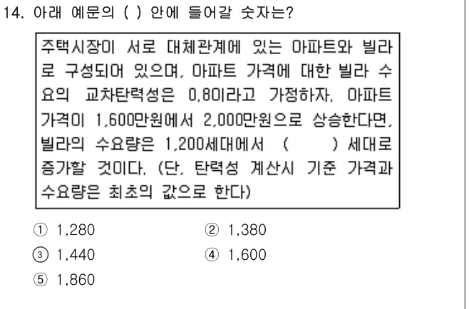 2006년 부동산학개론 14번 문제 (보기 포함 이미지)