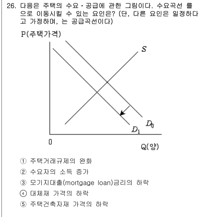 2006년 부동산학개론 26번 문제 (보기 포함 이미지)