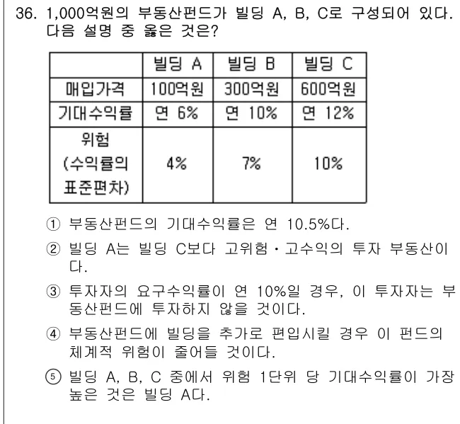 2006년 부동산학개론 36번 문제 (보기 포함 이미지)