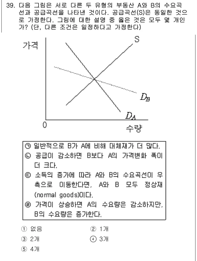 2006년 부동산학개론 39번 문제 (보기 포함 이미지)