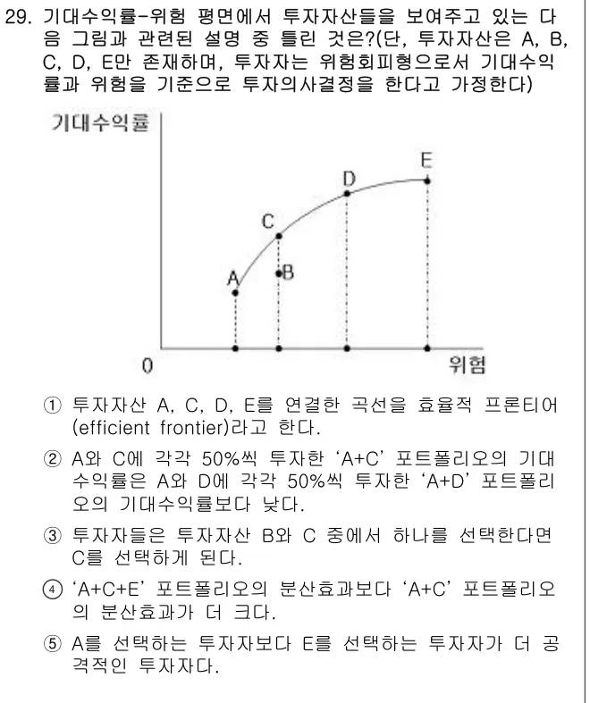 2007년 부동산학개론 29번 문제 (보기 포함 이미지)