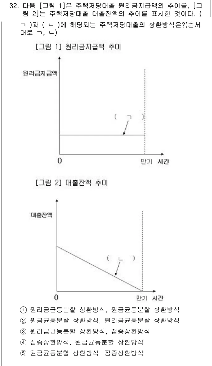 2007년 부동산학개론 32번 문제 (보기 포함 이미지)