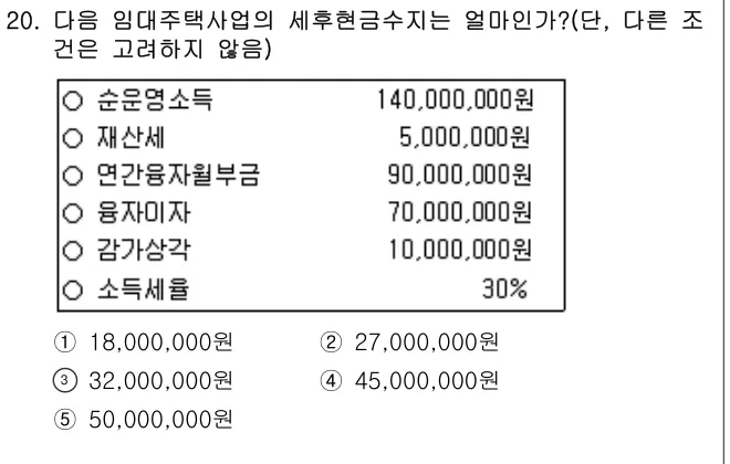 2008년 부동산학개론 20번 문제 (보기 포함 이미지)
