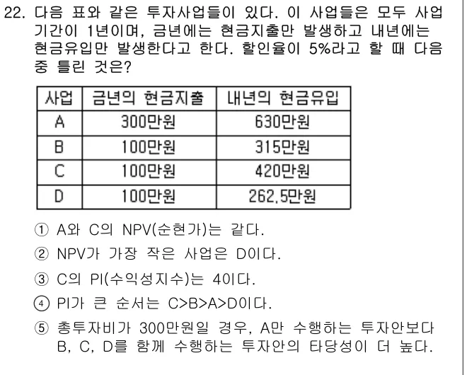 2008년 부동산학개론 22번 문제 (보기 포함 이미지)