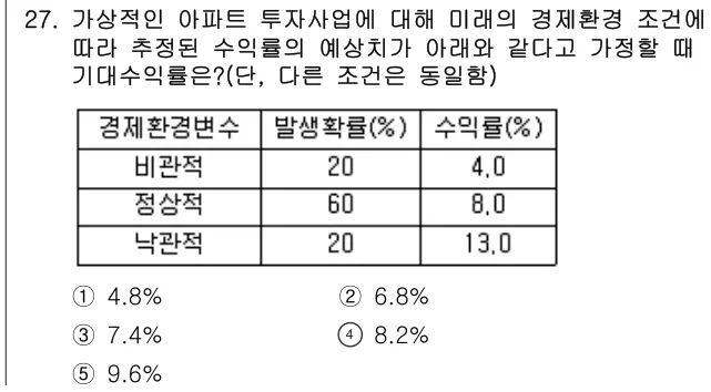 2008년 부동산학개론 27번 문제 (보기 포함 이미지)