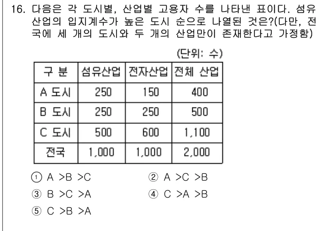 2010년 부동산학개론 16번 문제 (보기 포함 이미지)