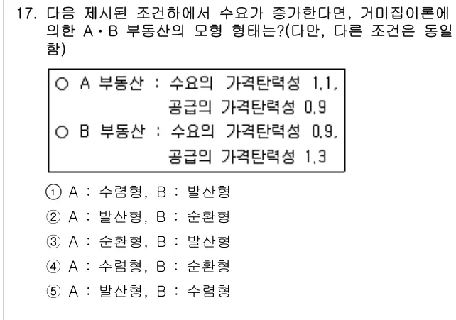 2010년 부동산학개론 17번 문제 (보기 포함 이미지)