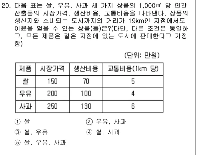 2010년 부동산학개론 20번 문제 (보기 포함 이미지)