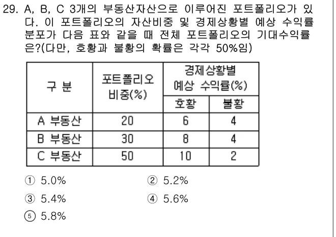 2010년 부동산학개론 29번 문제 (보기 포함 이미지)