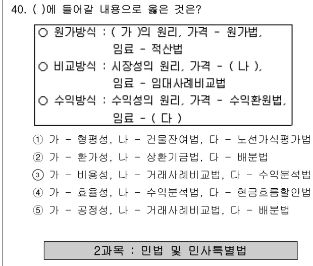 2010년 부동산학개론 40번 문제 (보기 포함 이미지)
