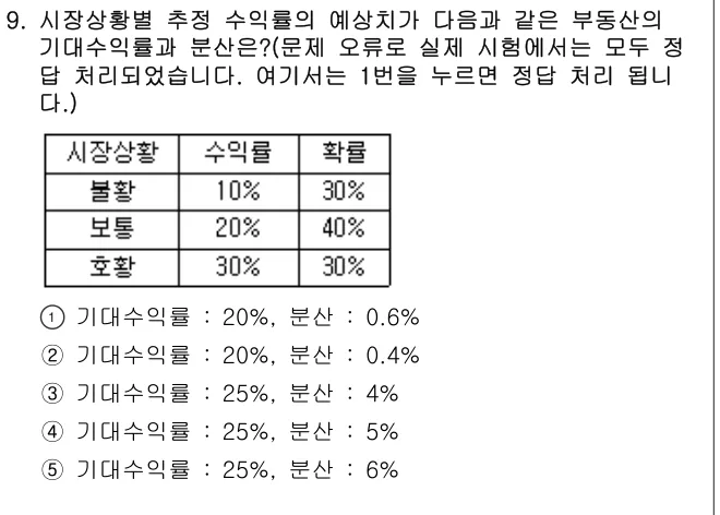 2011년 부동산학개론 9번 문제 (보기 포함 이미지)