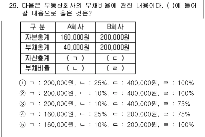 2011년 부동산학개론 29번 문제 (보기 포함 이미지)