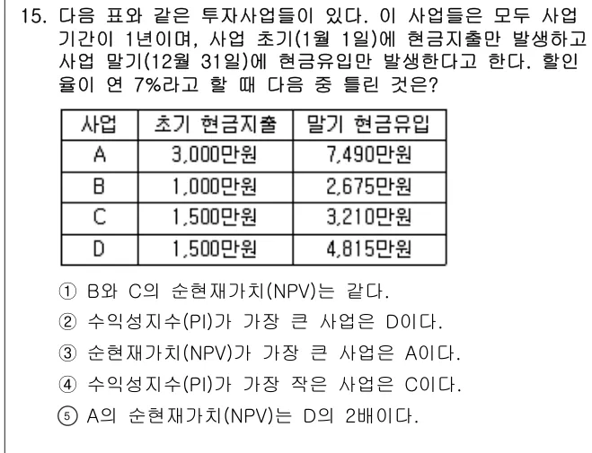 2012년 부동산학개론 15번 문제 (보기 포함 이미지)