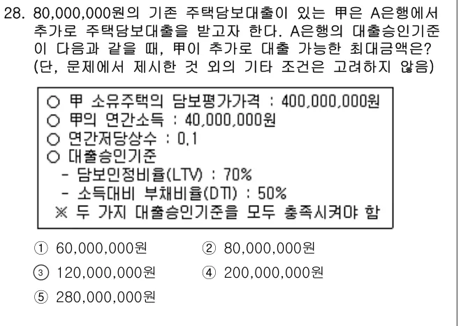 2012년 부동산학개론 28번 문제 (보기 포함 이미지)