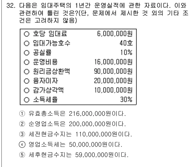 2012년 부동산학개론 32번 문제 (보기 포함 이미지)