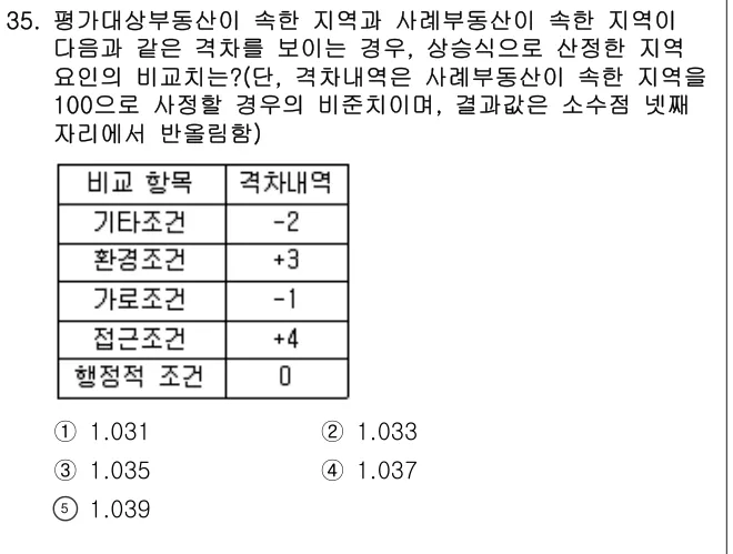 2012년 부동산학개론 35번 문제 (보기 포함 이미지)