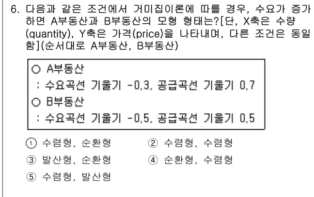 2013년 부동산학개론 6번 문제 (보기 포함 이미지)