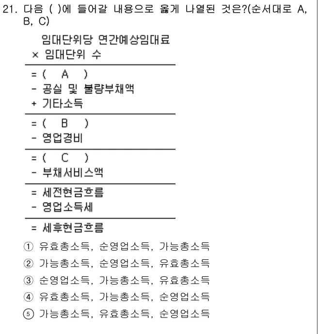 2013년 부동산학개론 21번 문제 (보기 포함 이미지)