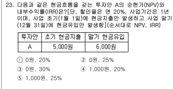 2013년 부동산학개론 23번 문제 (보기 포함 이미지)
