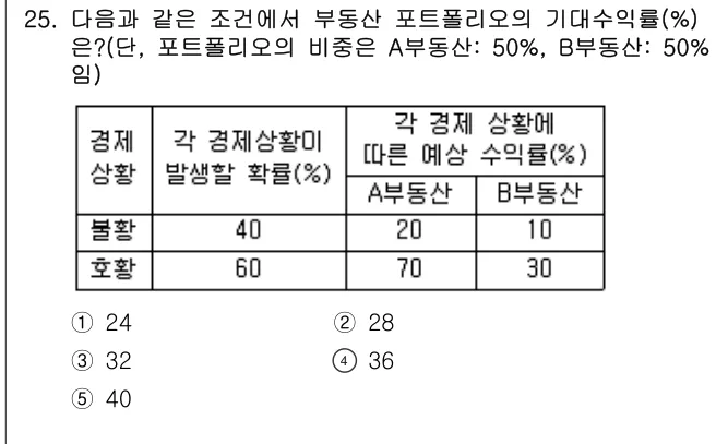 2013년 부동산학개론 25번 문제 (보기 포함 이미지)