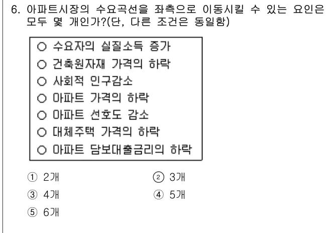 2014년 부동산학개론 6번 문제 (보기 포함 이미지)