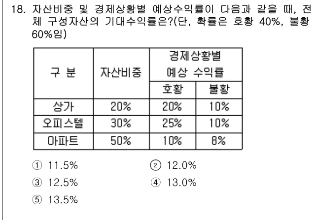 2014년 부동산학개론 18번 문제 (보기 포함 이미지)