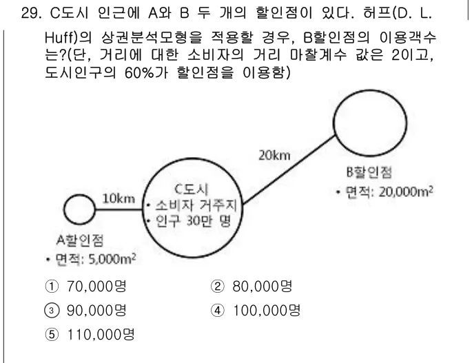 2014년 부동산학개론 29번 문제 (보기 포함 이미지)