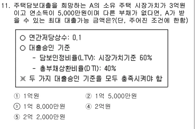 2015년 부동산학개론 11번 문제 (보기 포함 이미지)