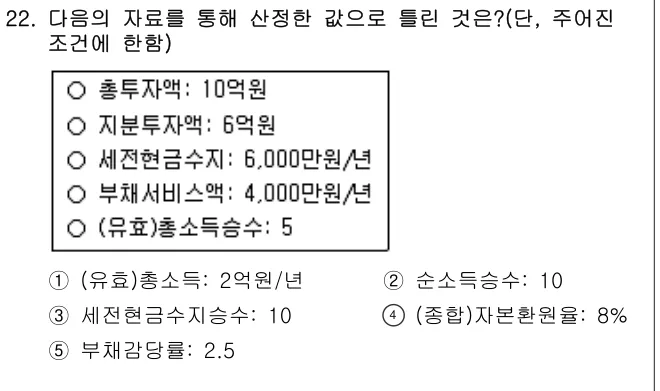 2015년 부동산학개론 22번 문제 (보기 포함 이미지)