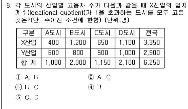 2016년 부동산학개론 8번 문제 (보기 포함 이미지)