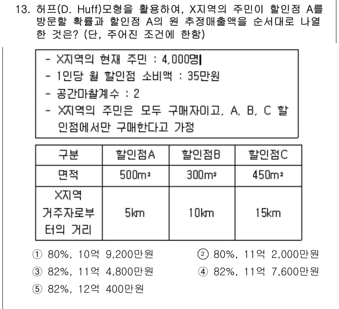 2017년 부동산학개론 13번 문제 (보기 포함 이미지)