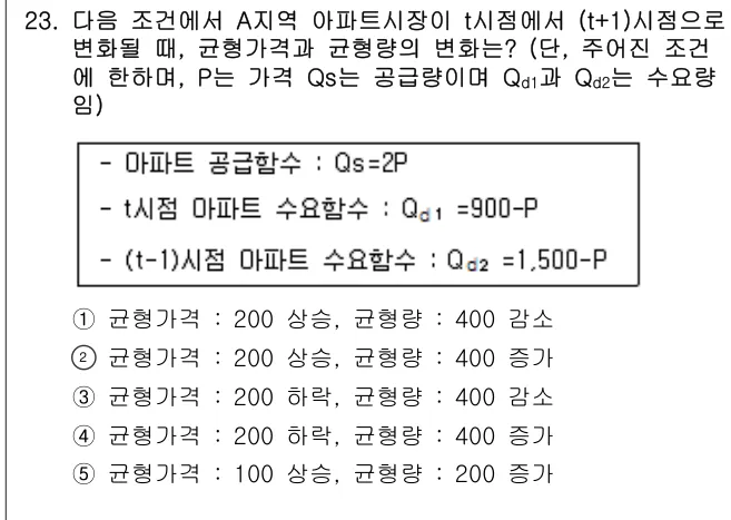 2017년 부동산학개론 23번 문제 (보기 포함 이미지)