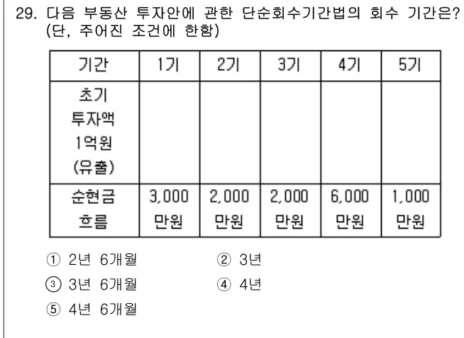 2017년 부동산학개론 29번 문제 (보기 포함 이미지)