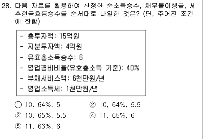 2018년 부동산학개론 28번 문제 (보기 포함 이미지)