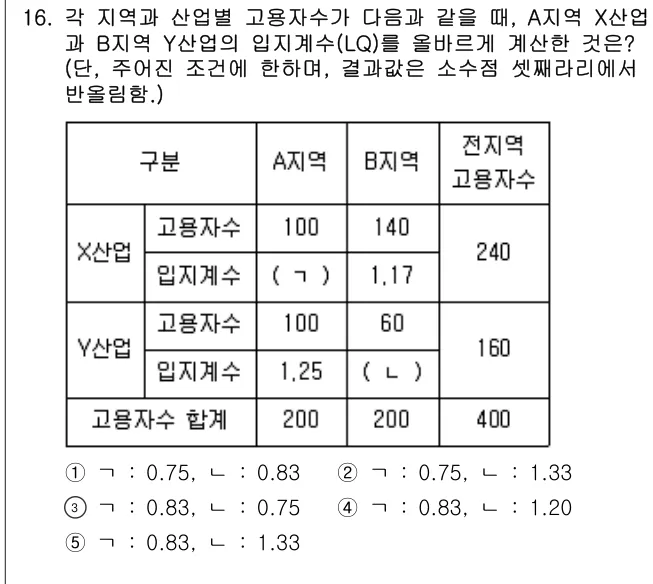 2019년 부동산학개론 16번 문제 (보기 포함 이미지)
