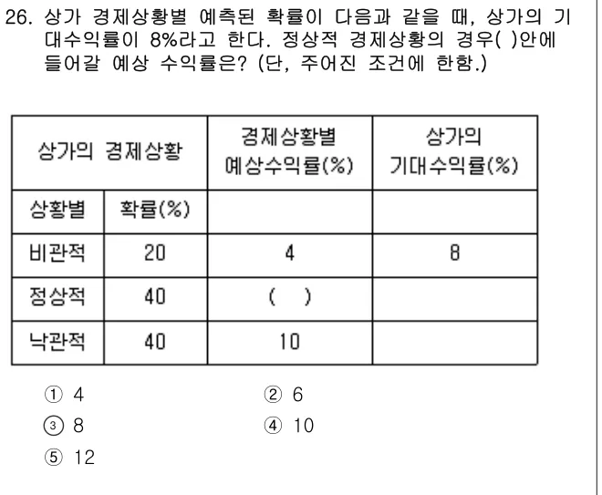 2019년 부동산학개론 26번 문제 (보기 포함 이미지)