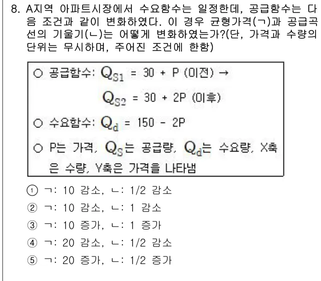 2020년 부동산학개론 8번 문제 (보기 포함 이미지)
