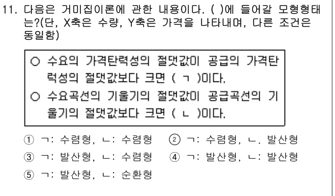 2020년 부동산학개론 11번 문제 (보기 포함 이미지)