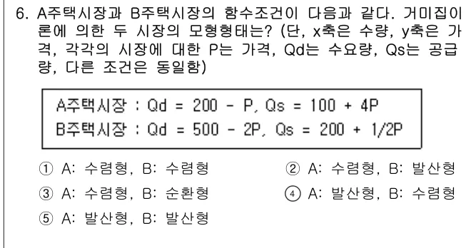 2021년 부동산학개론 6번 문제 (보기 포함 이미지)