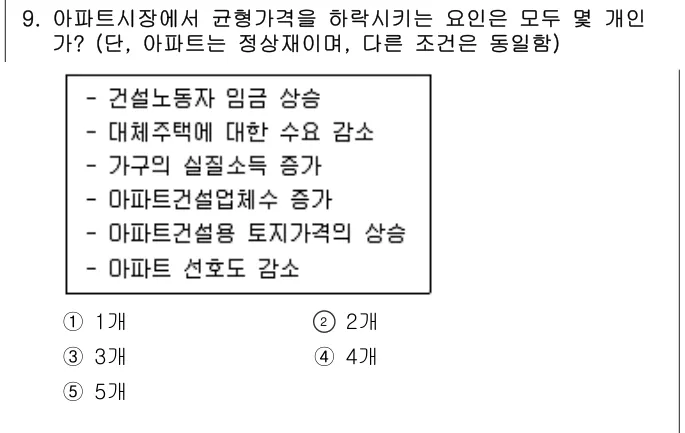 2021년 부동산학개론 9번 문제 (보기 포함 이미지)