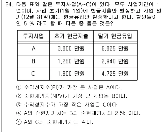 2021년 부동산학개론 24번 문제 (보기 포함 이미지)