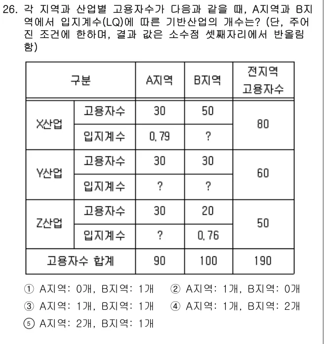 2021년 부동산학개론 26번 문제 (보기 포함 이미지)