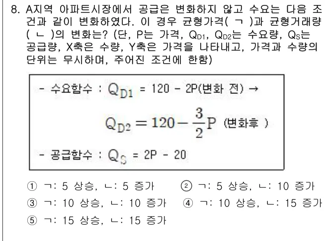 2022년 부동산학개론 8번 문제 (보기 포함 이미지)