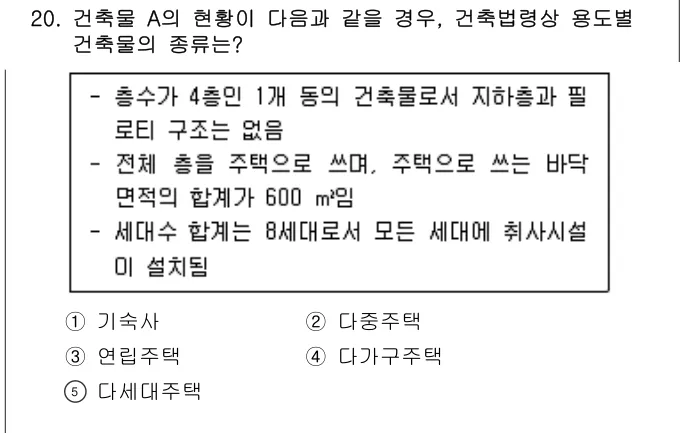 2022년 부동산학개론 20번 문제 (보기 포함 이미지)