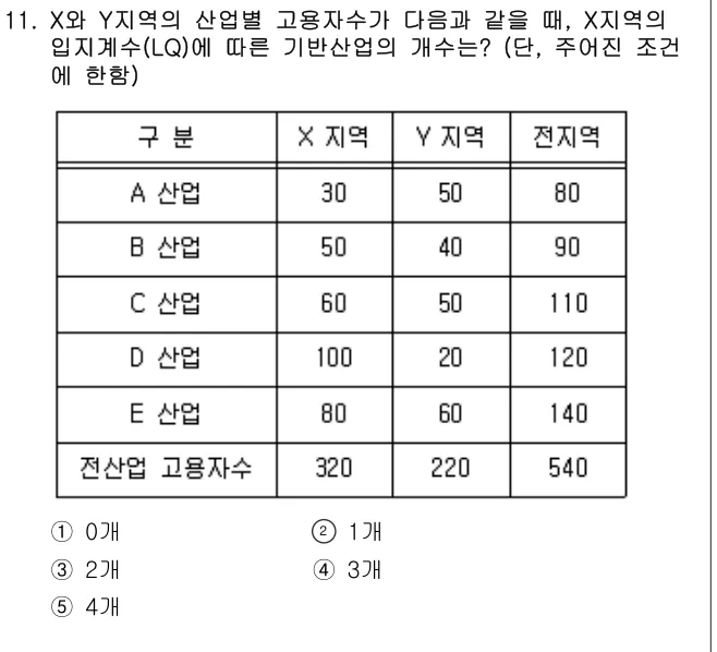 2023년 부동산학개론 11번 문제 (보기 포함 이미지)