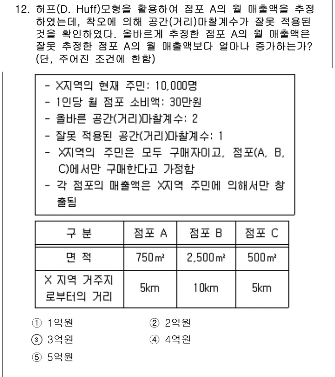 2023년 부동산학개론 12번 문제 (보기 포함 이미지)