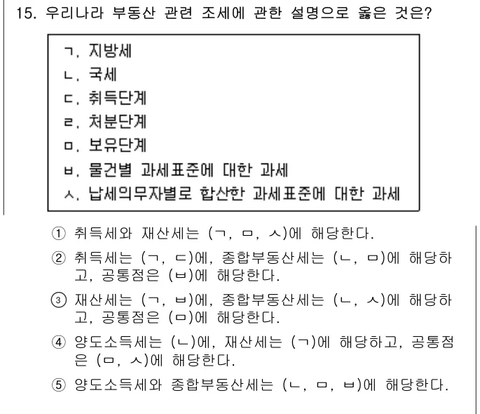 2023년 부동산학개론 15번 문제 (보기 포함 이미지)